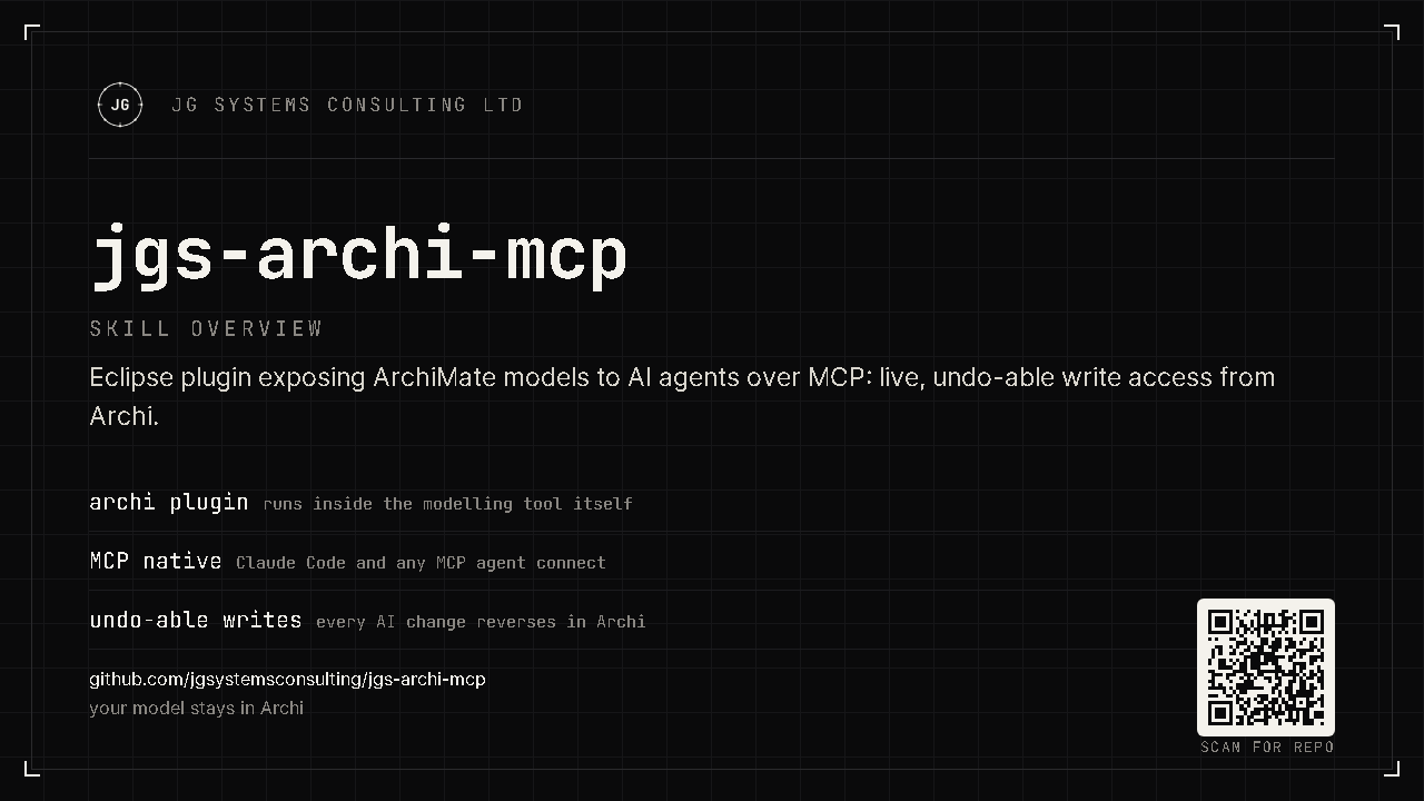 jgs-archi-mcp skill overview title card: Eclipse plugin exposing ArchiMate models to AI agents over MCP, with QR code linking to the repository