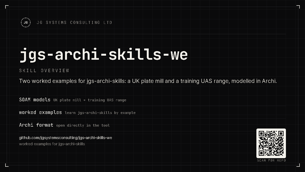 Skill overview card: jgs-archi-skills-we, two SOAM worked examples for jgs-archi-skills modelled in Archi