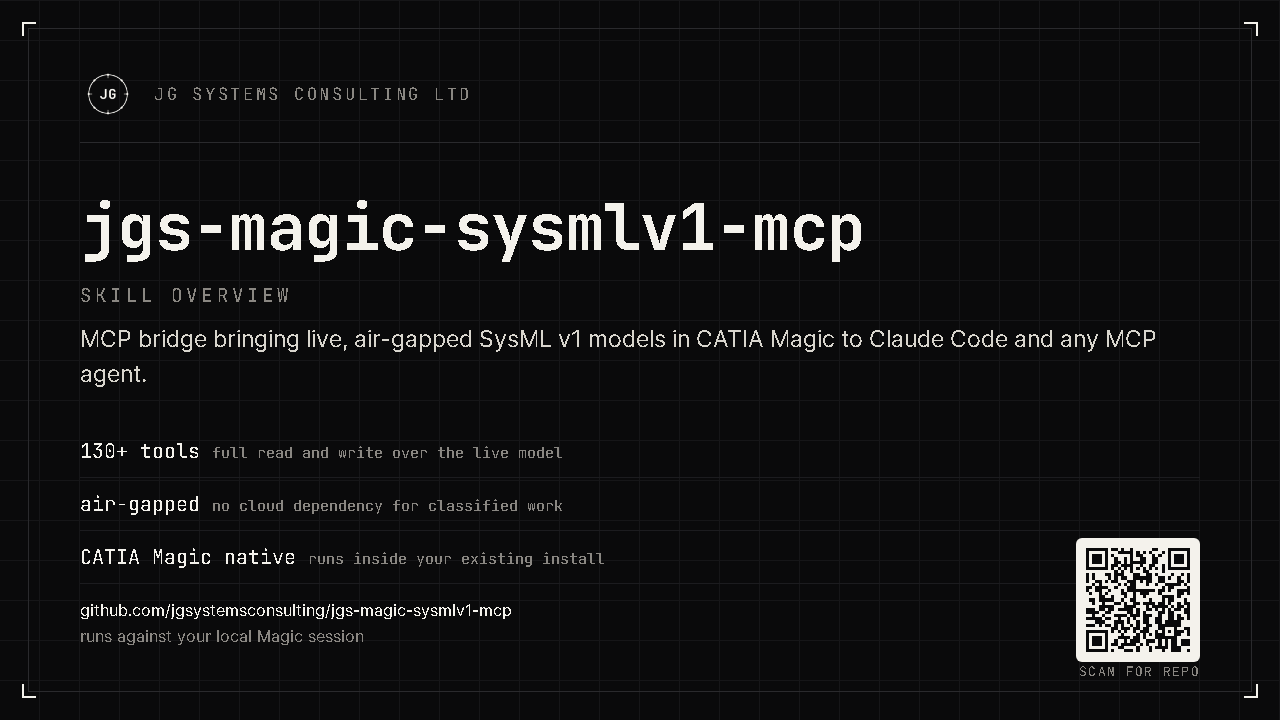 Skill overview card for jgs-magic-sysmlv1-mcp: MCP bridge bringing live, air-gapped SysML v1 models in CATIA Magic to Claude Code and any MCP agent.