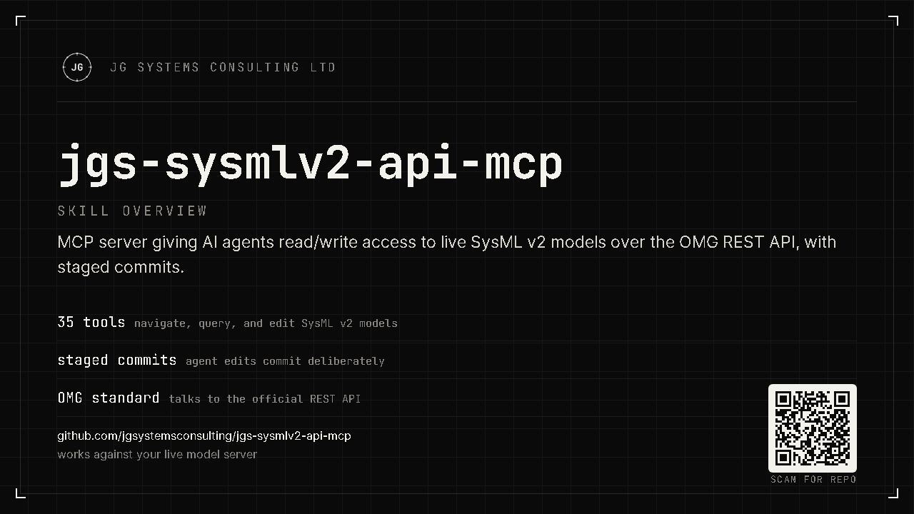Skill-overview title card for jgs-sysmlv2-api-mcp: MCP server giving AI agents read/write access to live SysML v2 models over the OMG REST API, with staged commits.