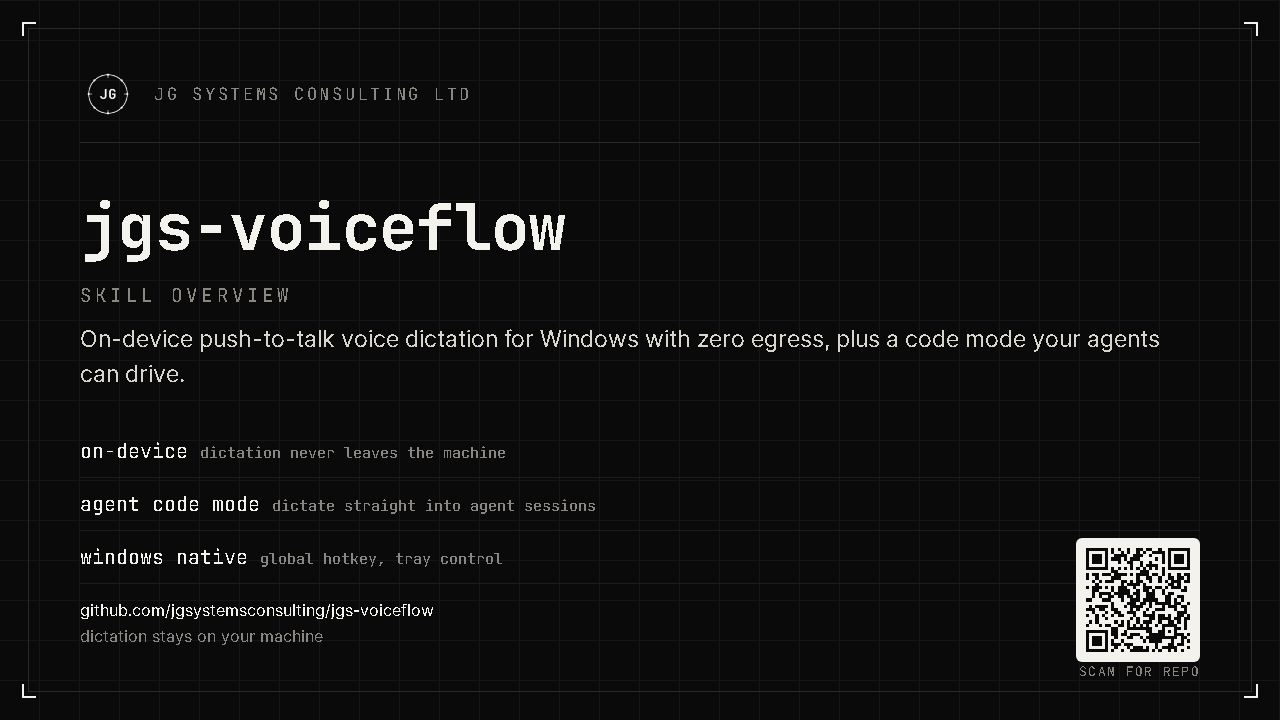 VoiceFlow skill-overview card: repo jgs-voiceflow, on-device push-to-talk voice dictation for Windows with zero egress, plus a code mode your agents can drive.